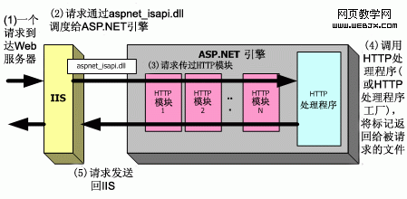 ASP.NET环境下网站增加IP过滤功能1/2页