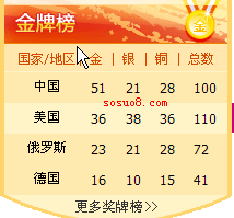 ASP.NET JS实时奥运金榜代码页1/2