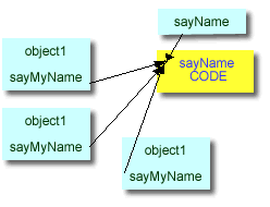 javascript的函数第1/3页