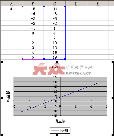 excel用图表动态反映数学函数y=3x+4的曲线