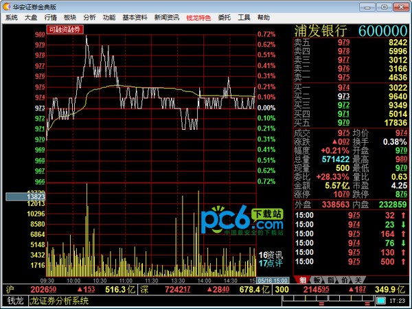 华安证券钱龙金典版
