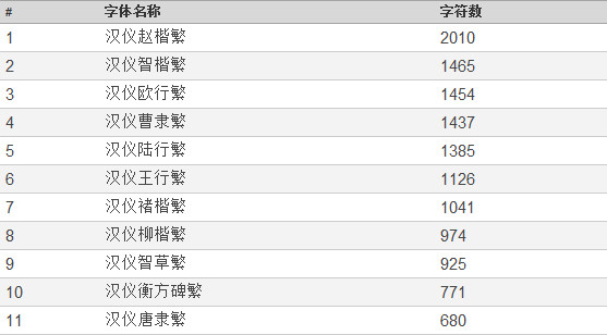 巧用word2007&ldquo;书法字帖&rdquo;提高书法造诣