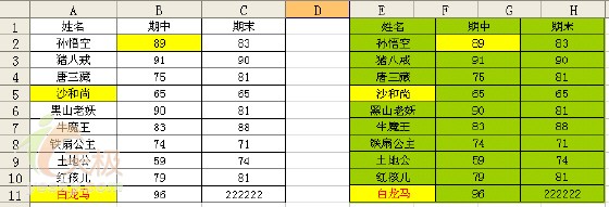  图1 2.选择菜单命令编辑复制