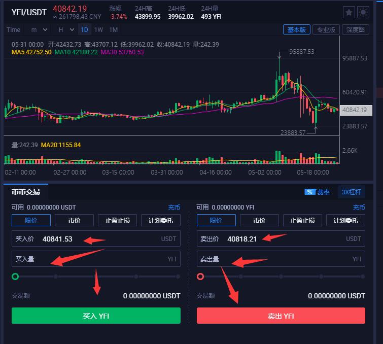 火币YFI币如何买入和卖出