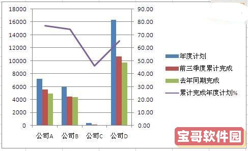 最后一项累计完成年度计划为折线方式显示