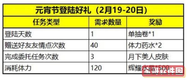 登陆签到奖励