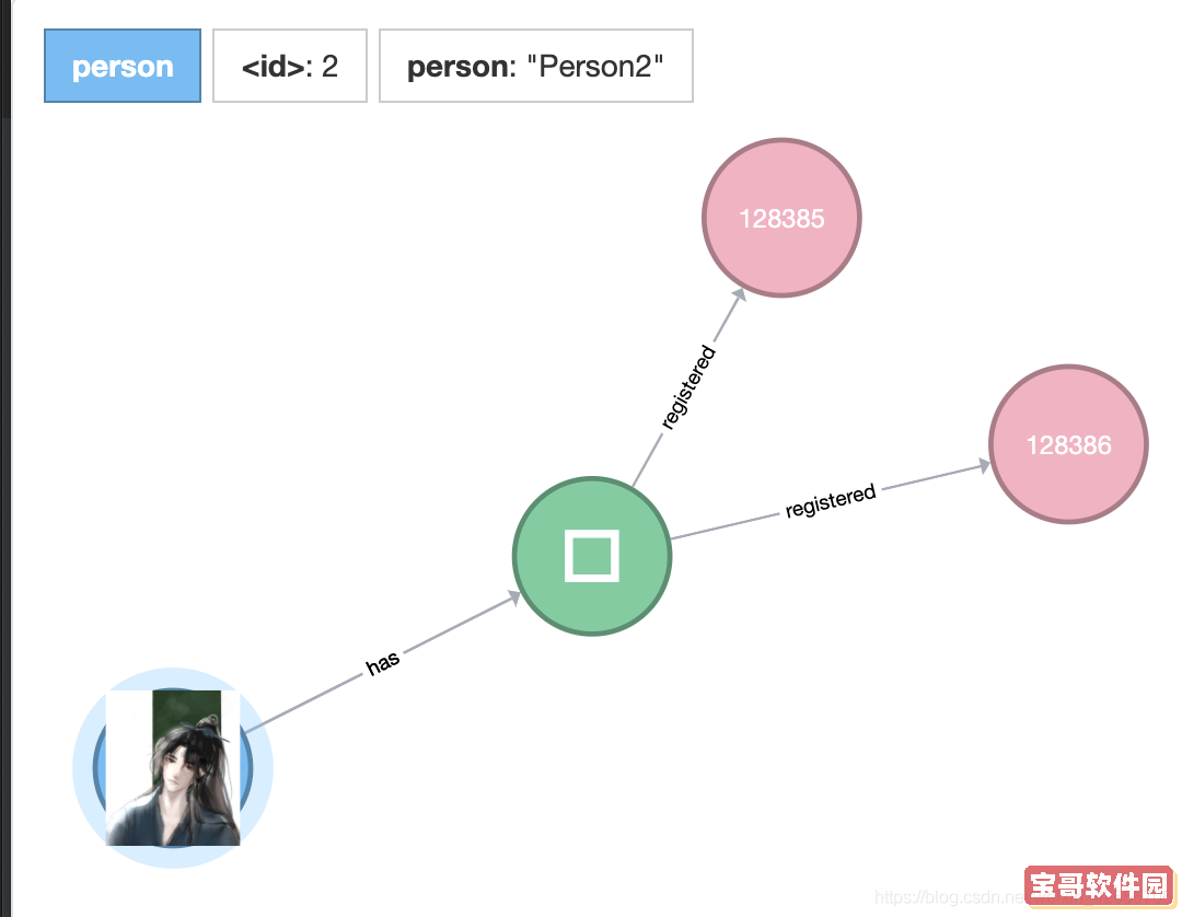 基于d3.js/neovis.js/neod3.js实现链接neo4j图形数据库的图像化显示功能