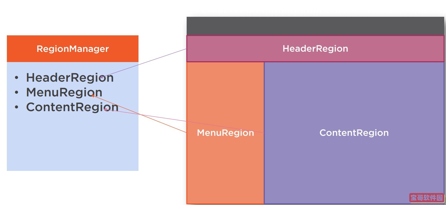 WPF框架Prism中区域Region用法介绍