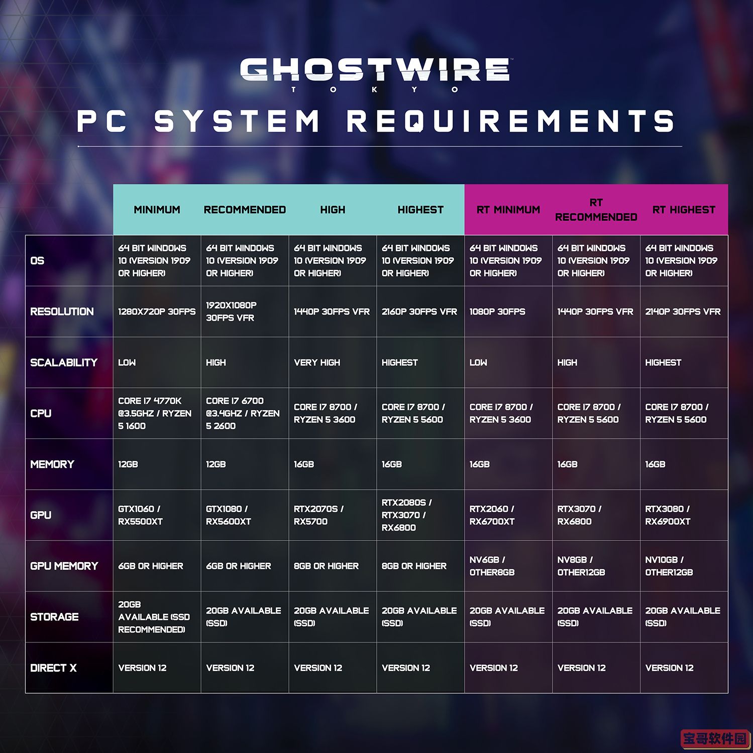 《幽灵线：东京》光追配置公开 最低RTX 2060