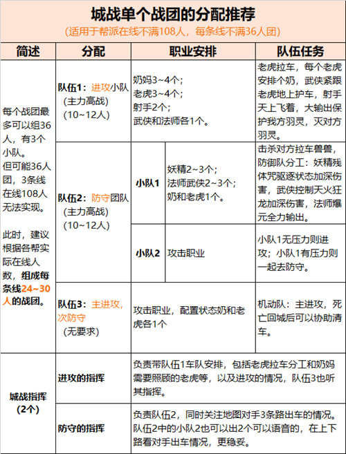 《完美世界：诸神之战》逆风翻盘轻而易举