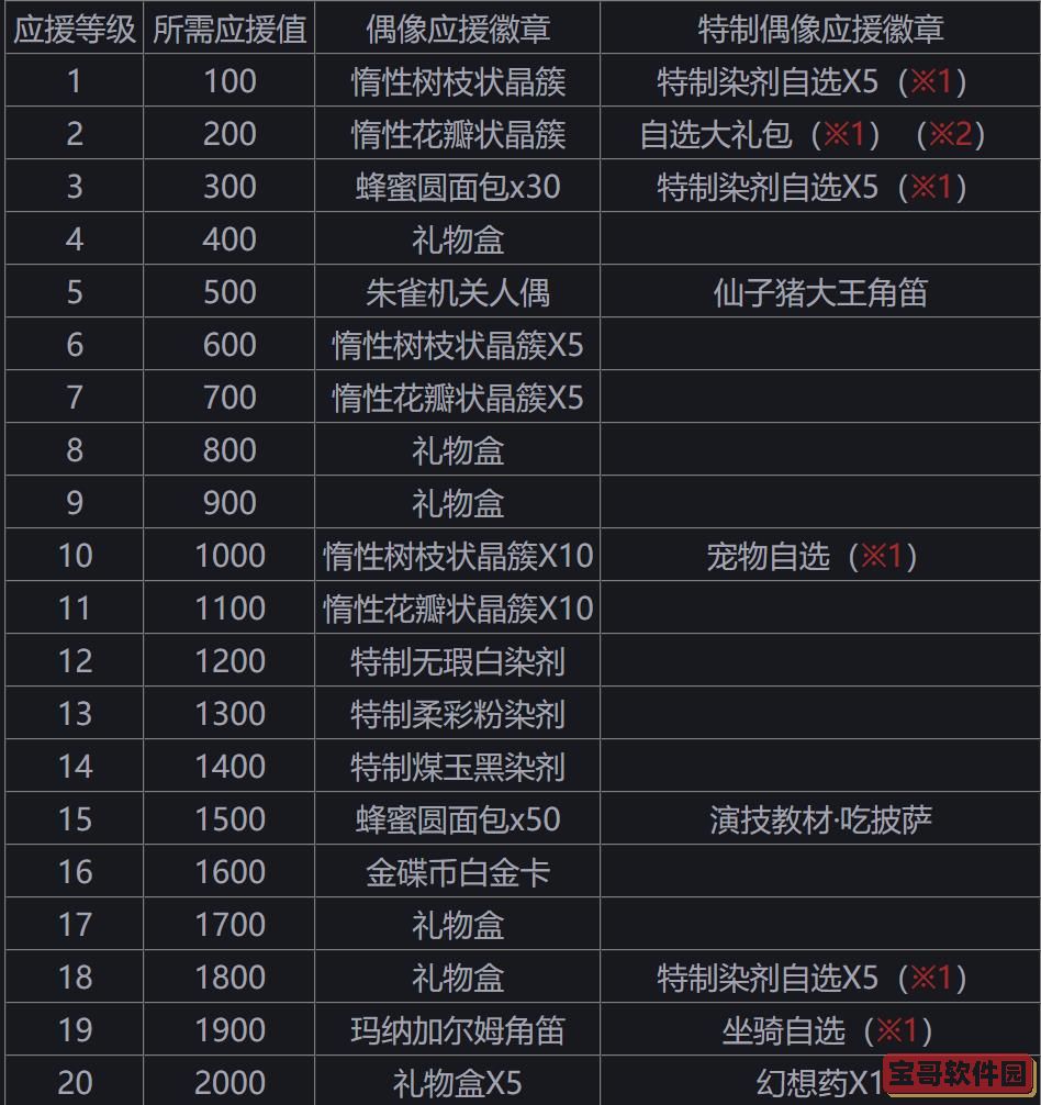 偶像应援徽章计划 《最终幻想14》女儿节特别企划启动！