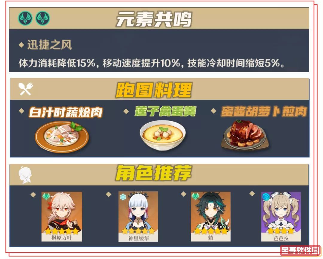 原神霄宫的突破材料是什么 原神霄宫突破材料收集攻略