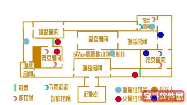 原神元素试炼通关攻略 原神迷城战线元素试炼任务完成攻略