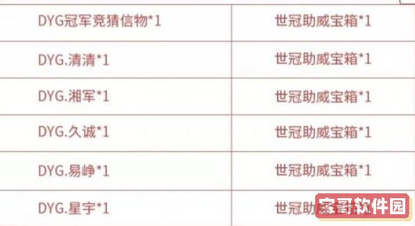 王者荣耀信物怎么兑换奖励-2020冠军信物兑换奖励一览