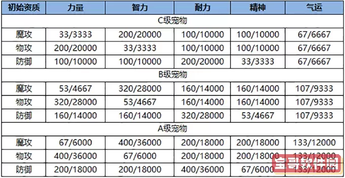 《黑暗与光明》手游宠物列表