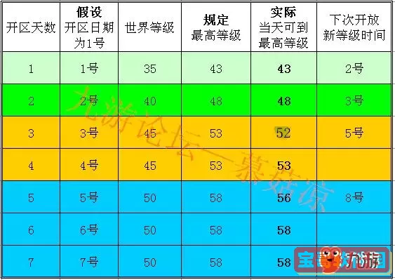 《幻塔》查看经验条如何升级