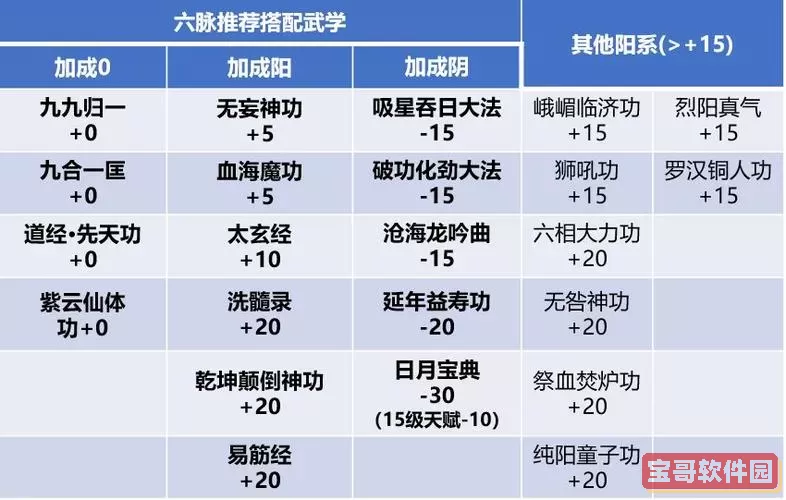 《我的侠客》武术升级介绍