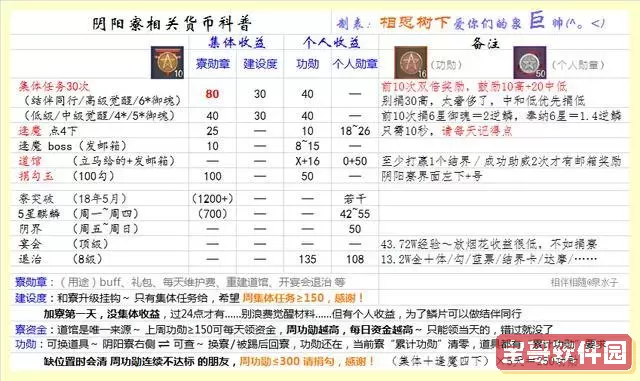 《阴阳师》赏金封印系统优化