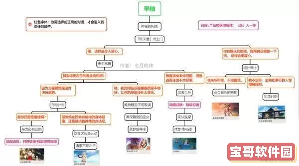 《原神》潮晒早海觉醒任务流程详解