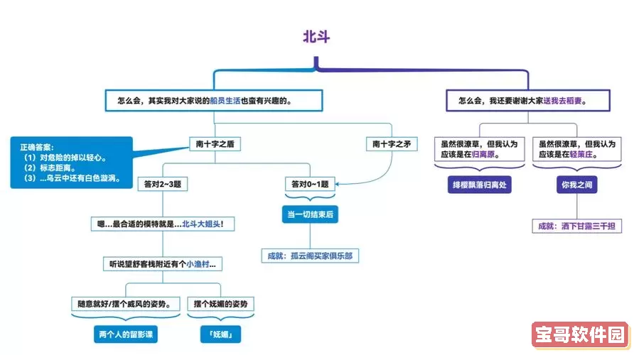 《原神》委托世界任务铁匠的流程是怎样的