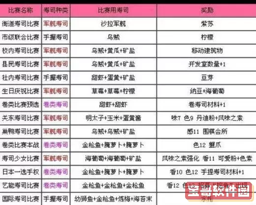 海鲜寿司物语破解版内置菜单