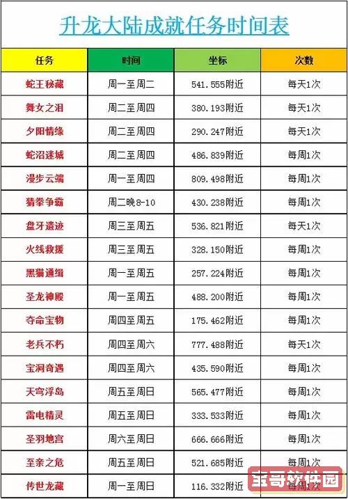 新天下无双任务怎么升级最快
