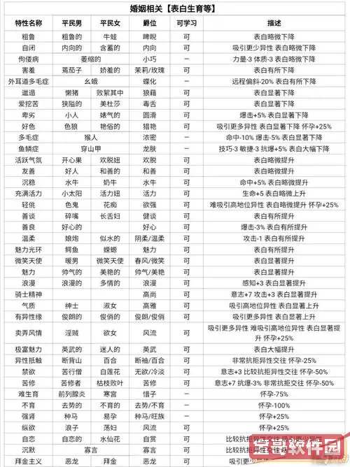 诸神皇冠血脉提纯公式