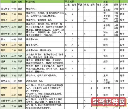 诸神皇冠大剑士转职路线