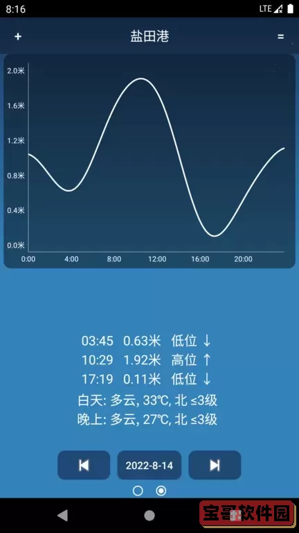 潮汐预报安卓版最新版