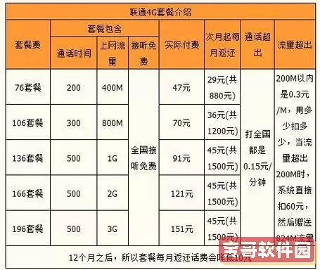 中国联通保号套餐多少钱