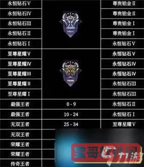 王者荣耀王者段位划分