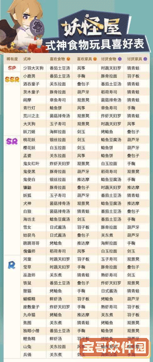 阴阳师妖怪屋面灵气喜欢的食物