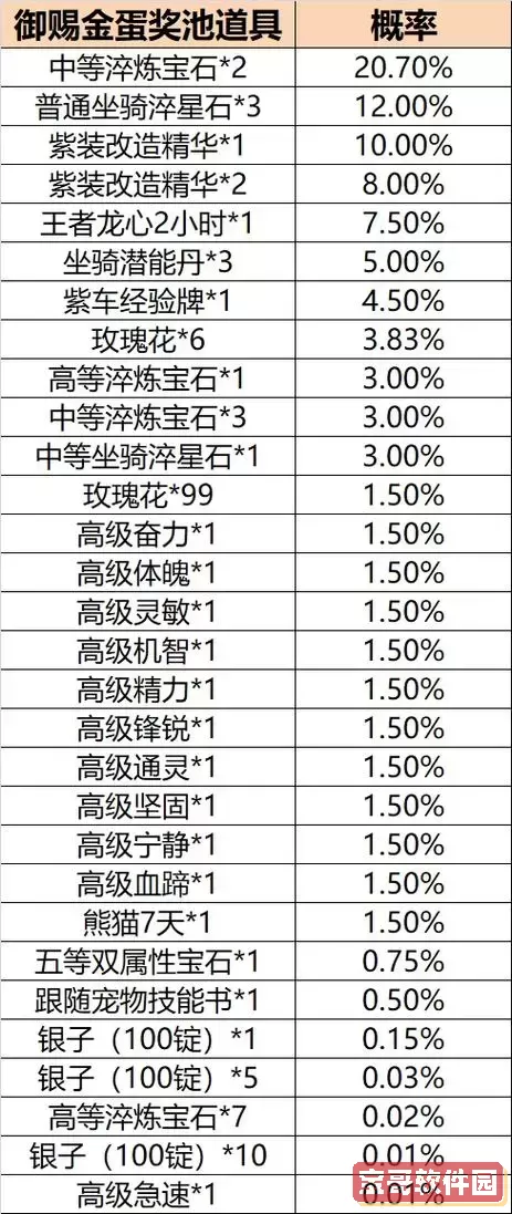 御龙在天热血怀旧礼包领取攻略与玩法分析图3
