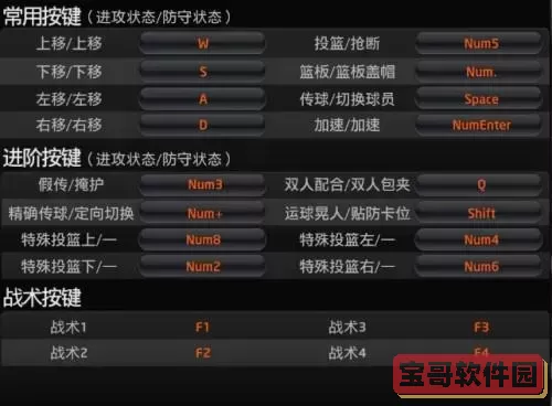 NBA2K Online动作技巧大全与基本操作指南图2