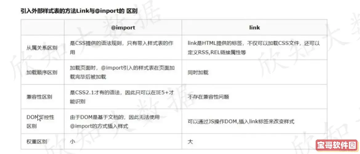 html怎么和css一起用-怎么把html和css放在一起图2