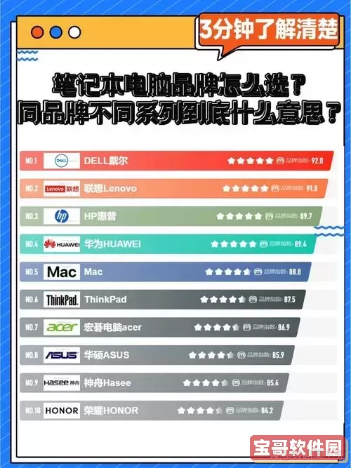 2023年最新笔记本电脑十大品牌排行榜及推荐解析图1