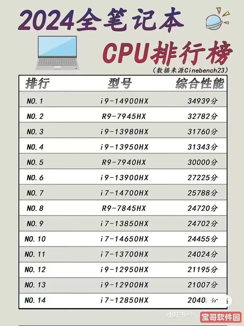 2023年最新笔记本电脑十大品牌排行榜及推荐解析图2