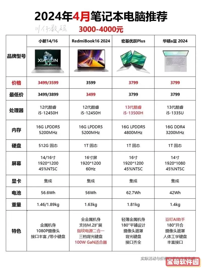 2023年最新笔记本电脑十大品牌排行榜及推荐解析图3