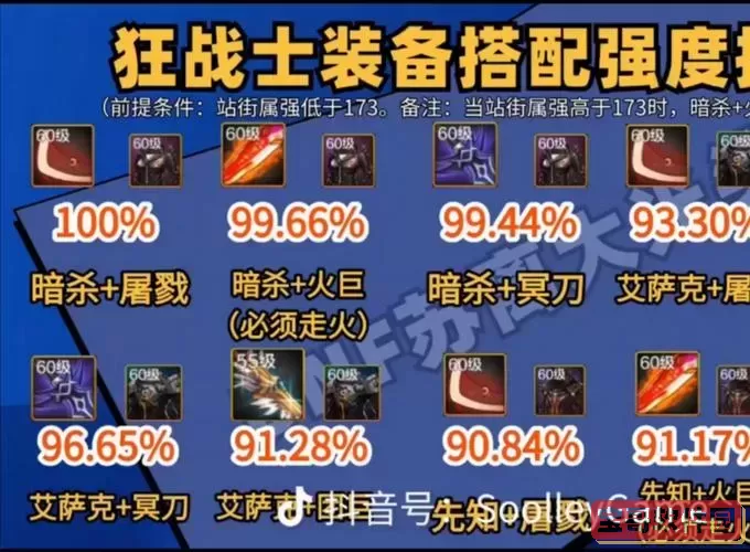 DNF 110版本狂战士装备推荐与100级套装搭配攻略图2