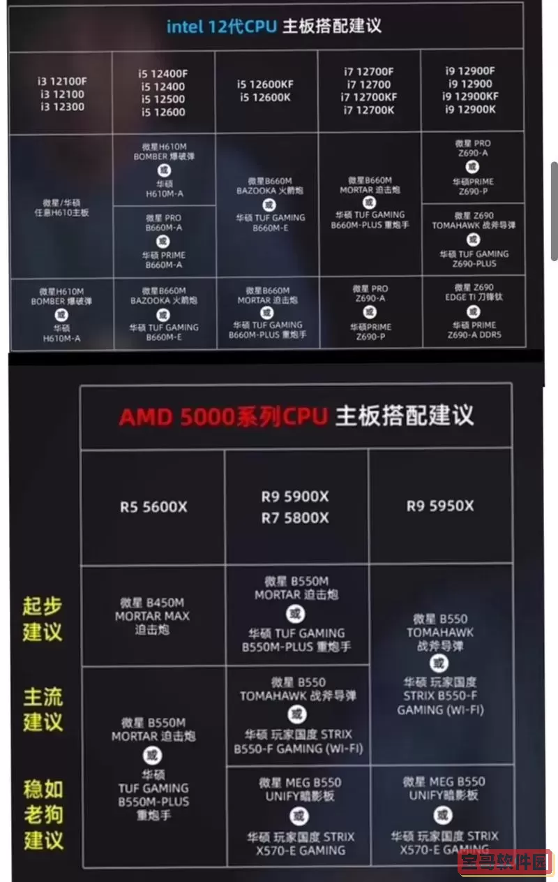 “奔腾E5500使用主板和显卡推荐指南”图3