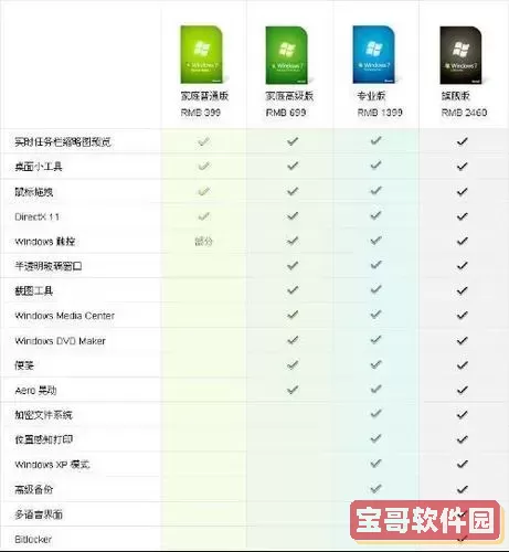 win7系统哪个版本好图1