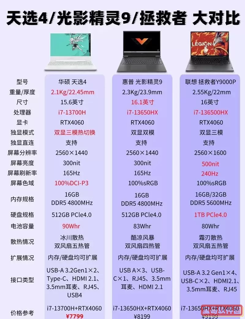 大学生购买指南：游戏本与轻薄本的优缺点分析图1
