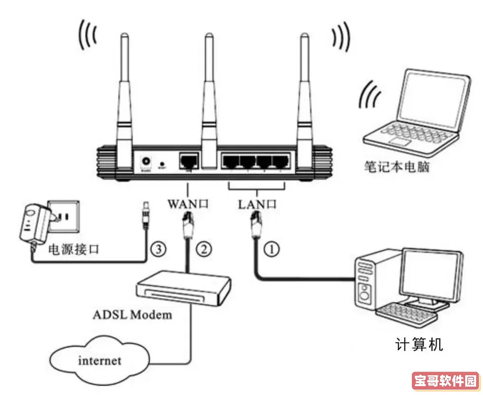 如何解决Win7系统无线网络连接问题的方法分享图1