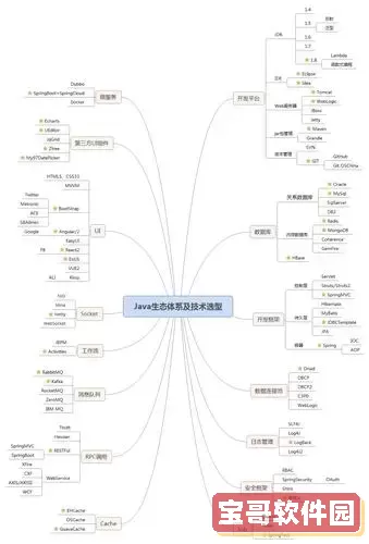 java的设计模式有多少种-java的设计模式有几种图2