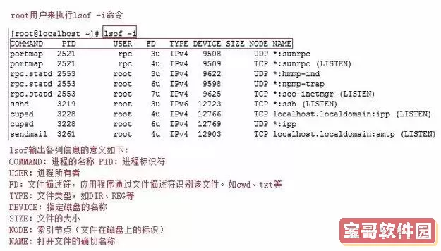 linux查看端口号使用情况图1