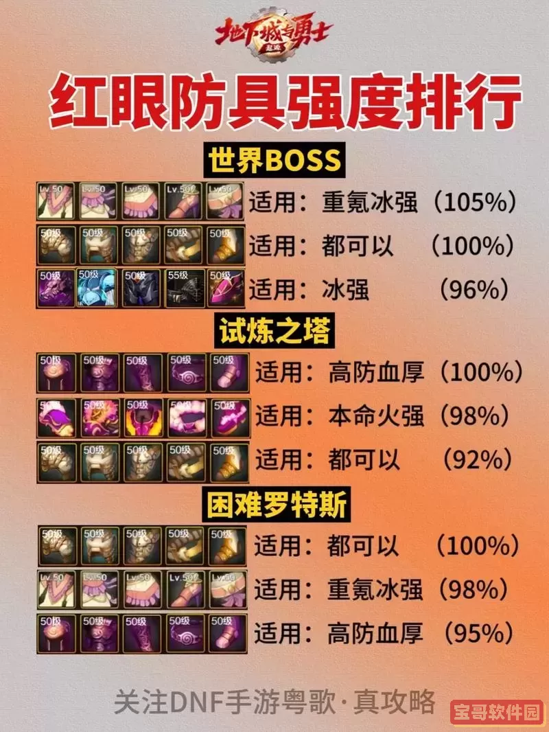 狂战士buff装备选择什么图2
