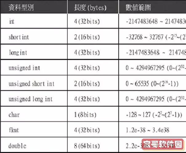 4gb内存等于多少字节图1