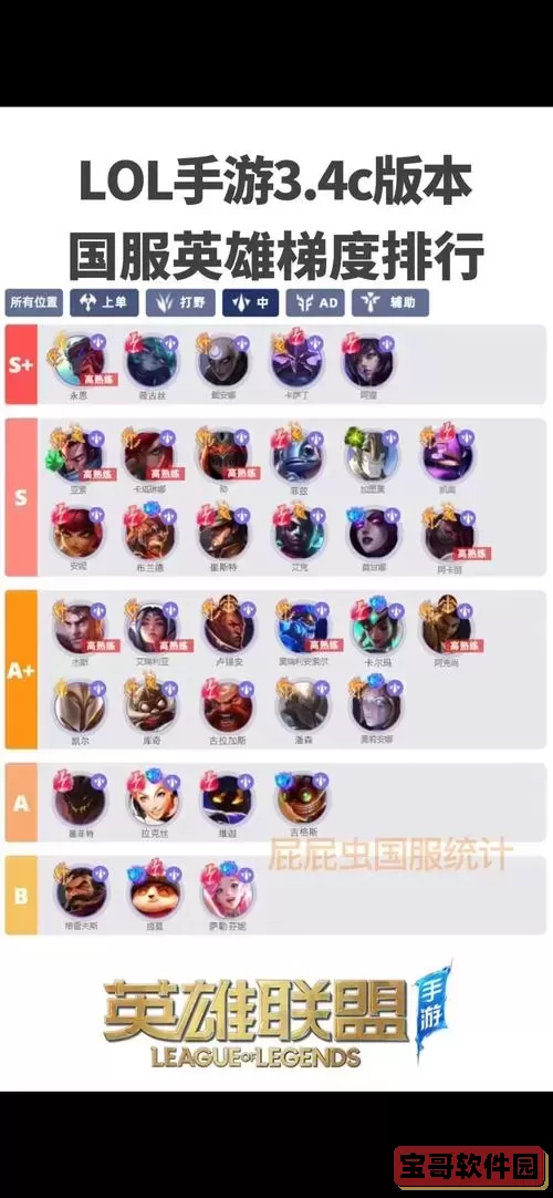 2023英雄联盟打野必练英雄排行解析，助你快速上分！图1