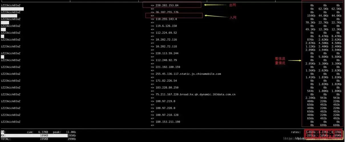 linux查看端口号使用情况图3