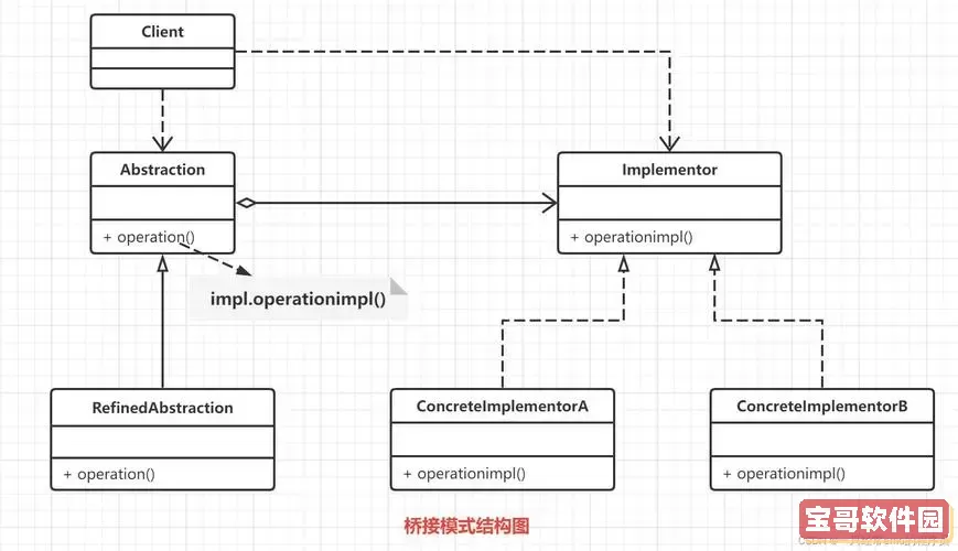 java的设计模式有多少种-java的设计模式有几种图1